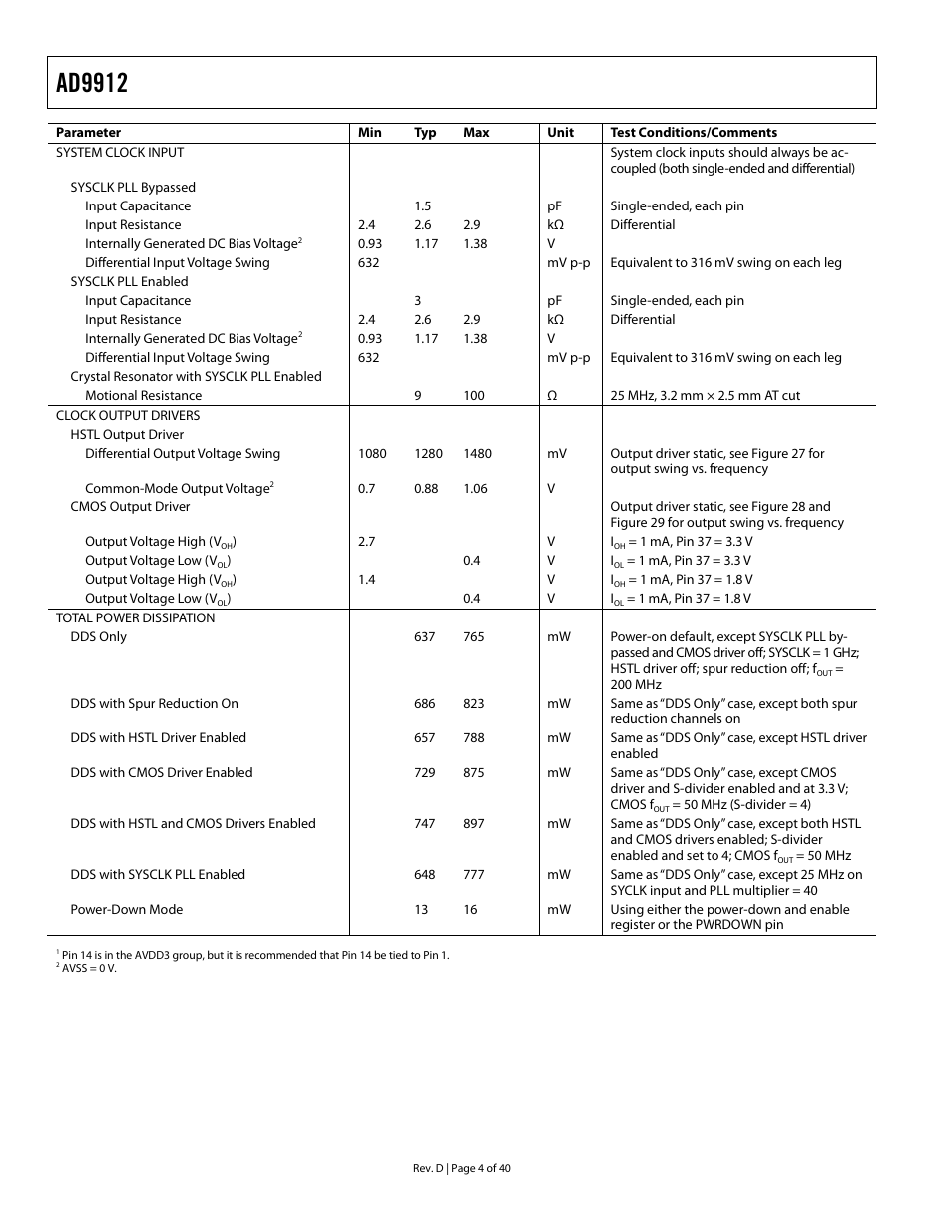 Ad9912 | Analog Devices AD9912 User Manual | Page 4 / 40