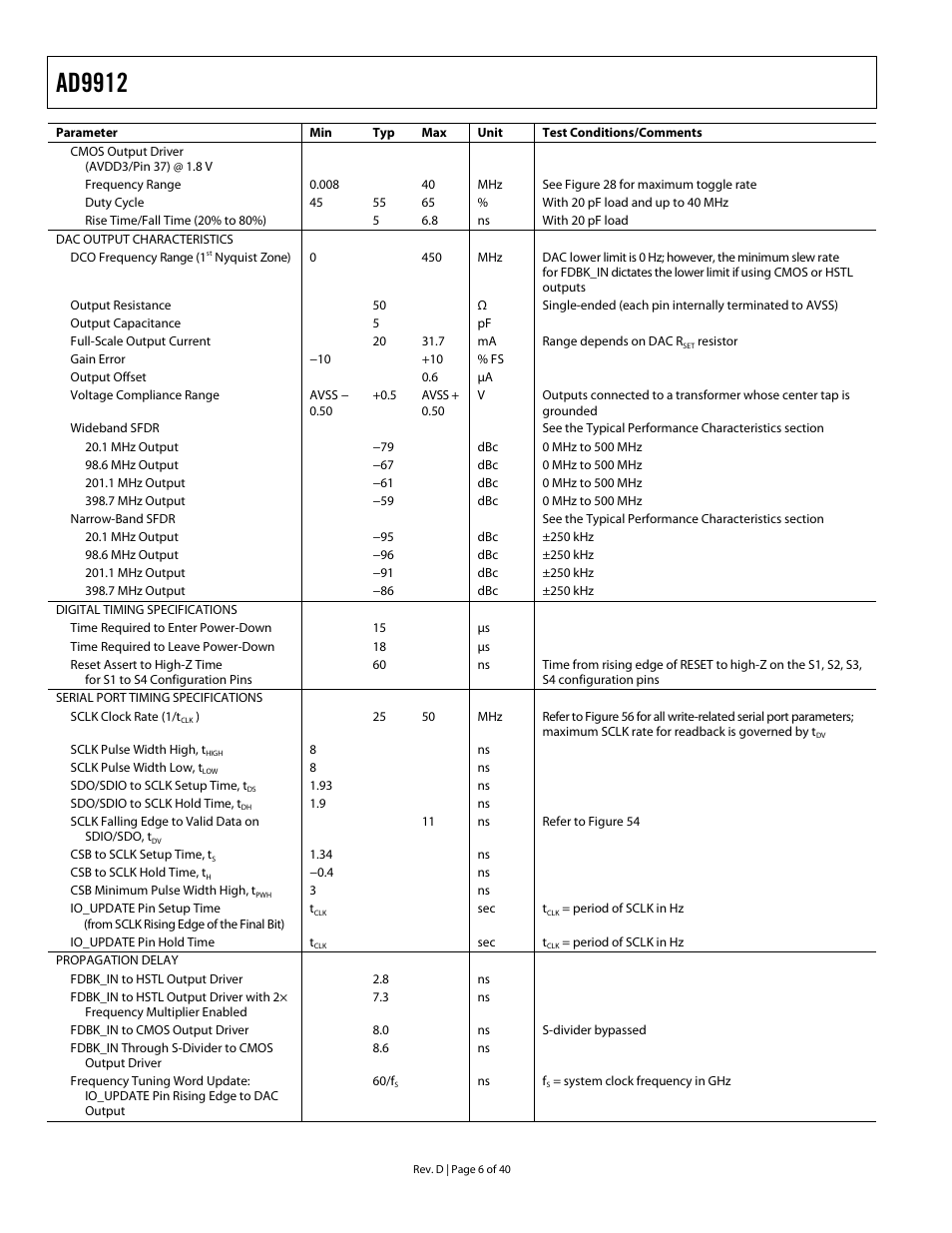 Ad9912 | Analog Devices AD9912 User Manual | Page 6 / 40