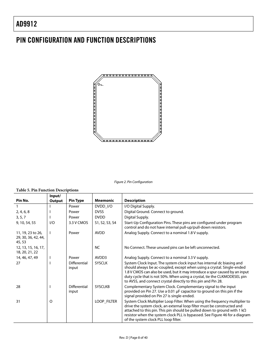 Pin configuration and function descriptions, Ad9912 | Analog Devices AD9912 User Manual | Page 8 / 40