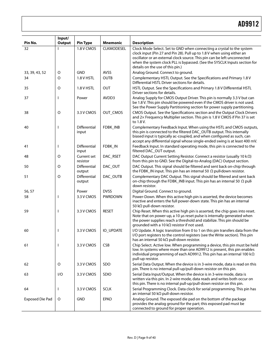 Ad9912 | Analog Devices AD9912 User Manual | Page 9 / 40