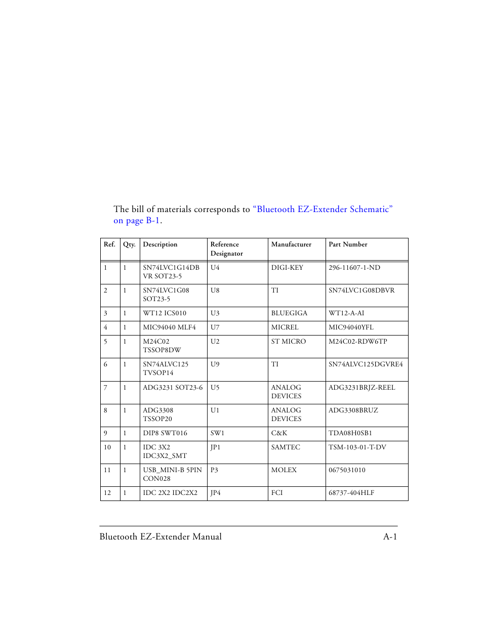 A bluetooth ez-extender bill of materials | Analog Devices EZ-EXTENDER 82-000218-01 User Manual | Page 35 / 42