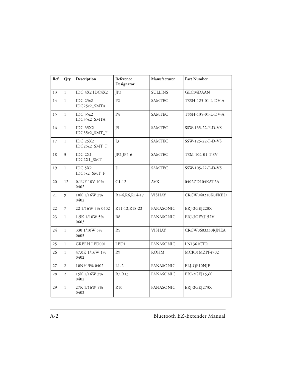 A-2 bluetooth ez-extender manual | Analog Devices EZ-EXTENDER 82-000218-01 User Manual | Page 36 / 42