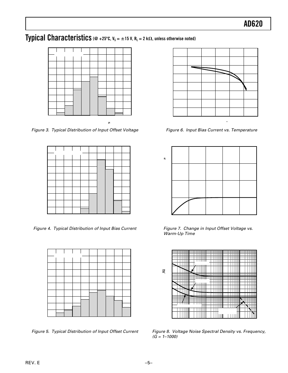 Ad620, Typical characteristics, 25 ؇ c, v | 15 v, r, Rev. e –5, Figure 6. input bias current vs. temperature | Analog Devices AD620 User Manual | Page 5 / 16