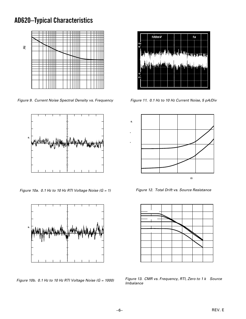 Ad620–typical characteristics, Figure 12. total drift vs. source resistance | Analog Devices AD620 User Manual | Page 6 / 16