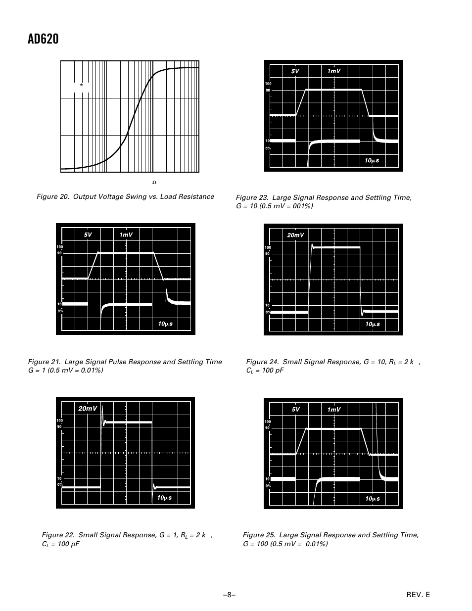 Ad620 | Analog Devices AD620 User Manual | Page 8 / 16