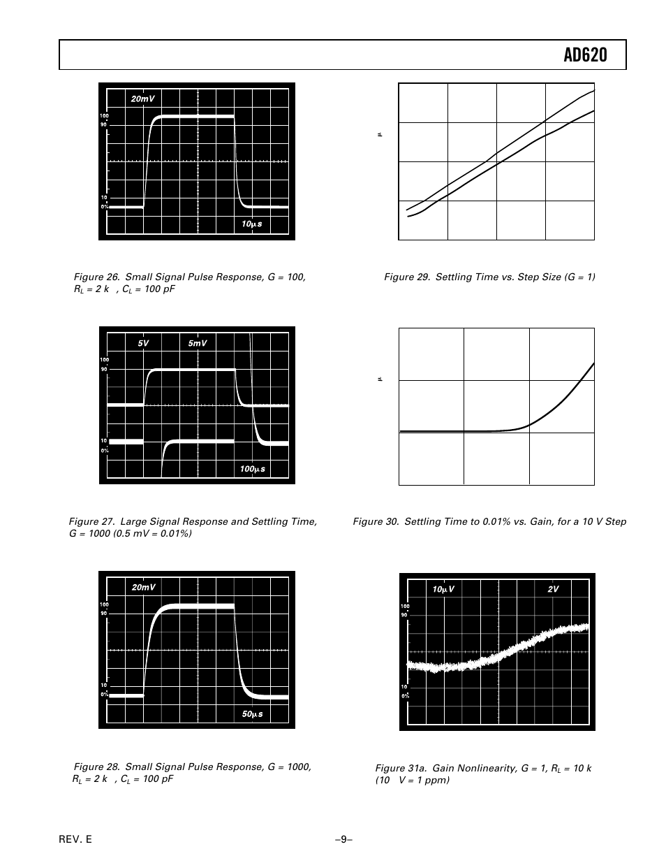 Ad620 | Analog Devices AD620 User Manual | Page 9 / 16