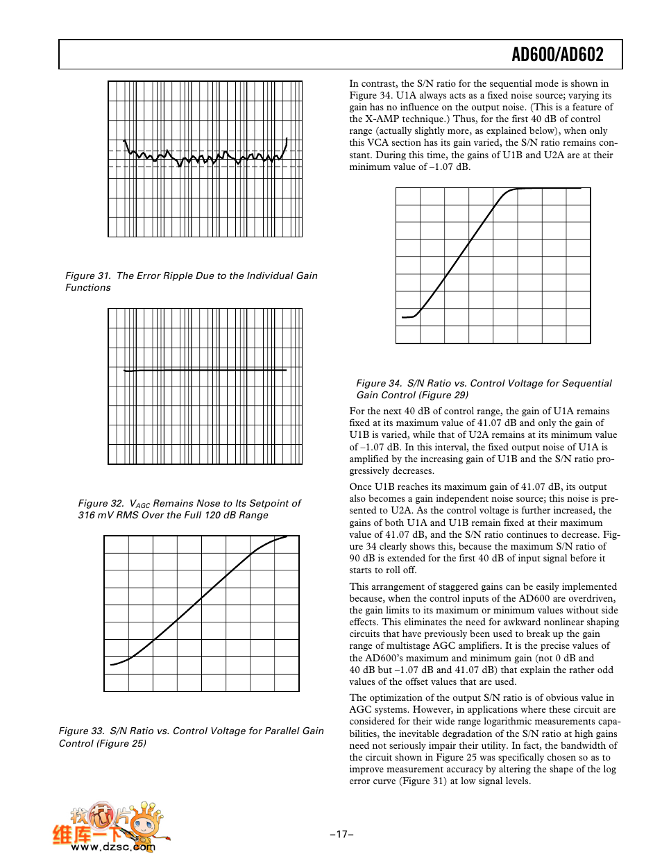 Rev. a –17, Figure 32. v | Analog Devices AD602 User Manual | Page 17 / 20