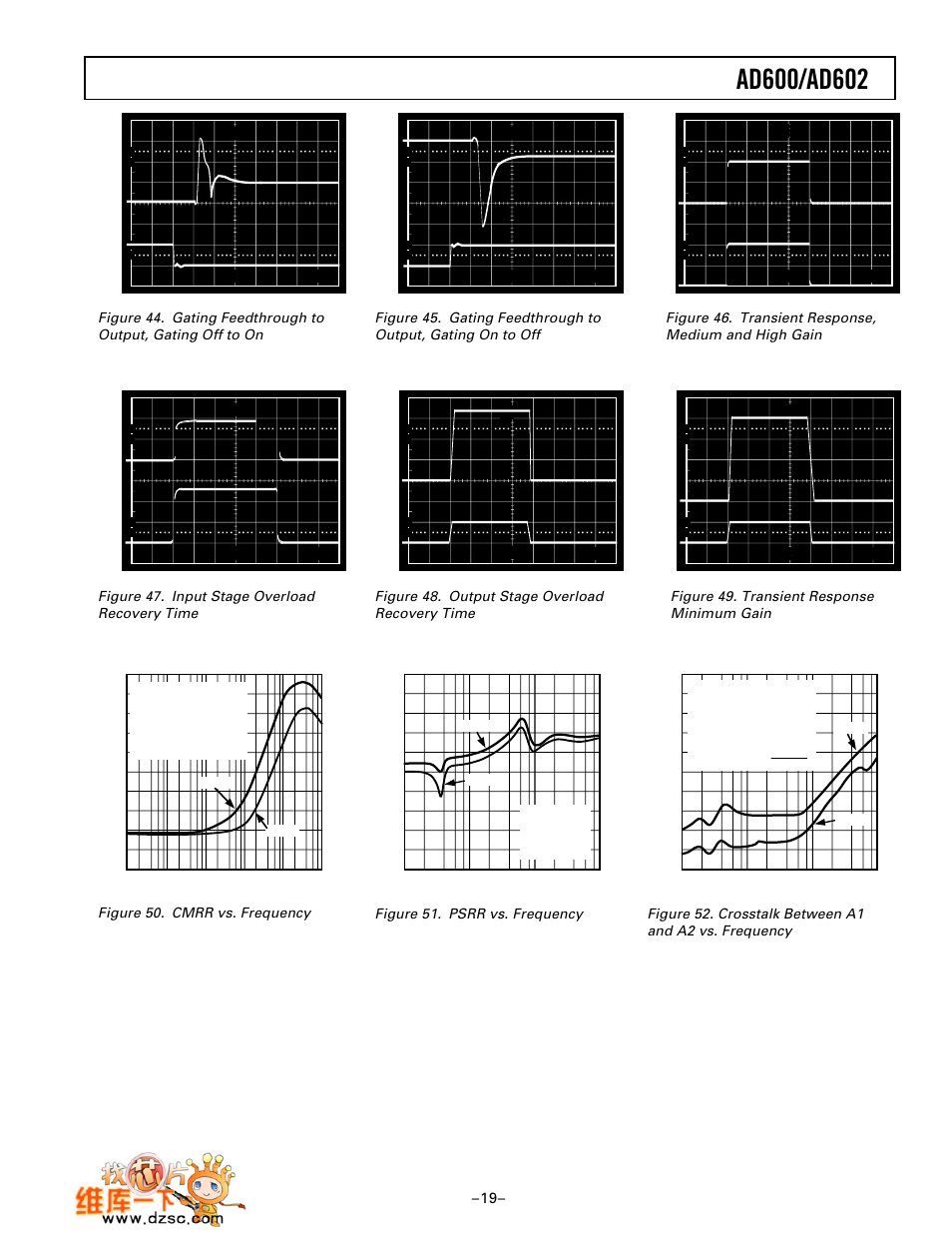 Figure 47. input stage overload recovery time, Figure 50. cmrr vs. frequency, Figure 48. output stage overload recovery time | Figure 51. psrr vs. frequency, Figure 49. transient response minimum gain | Analog Devices AD602 User Manual | Page 19 / 20