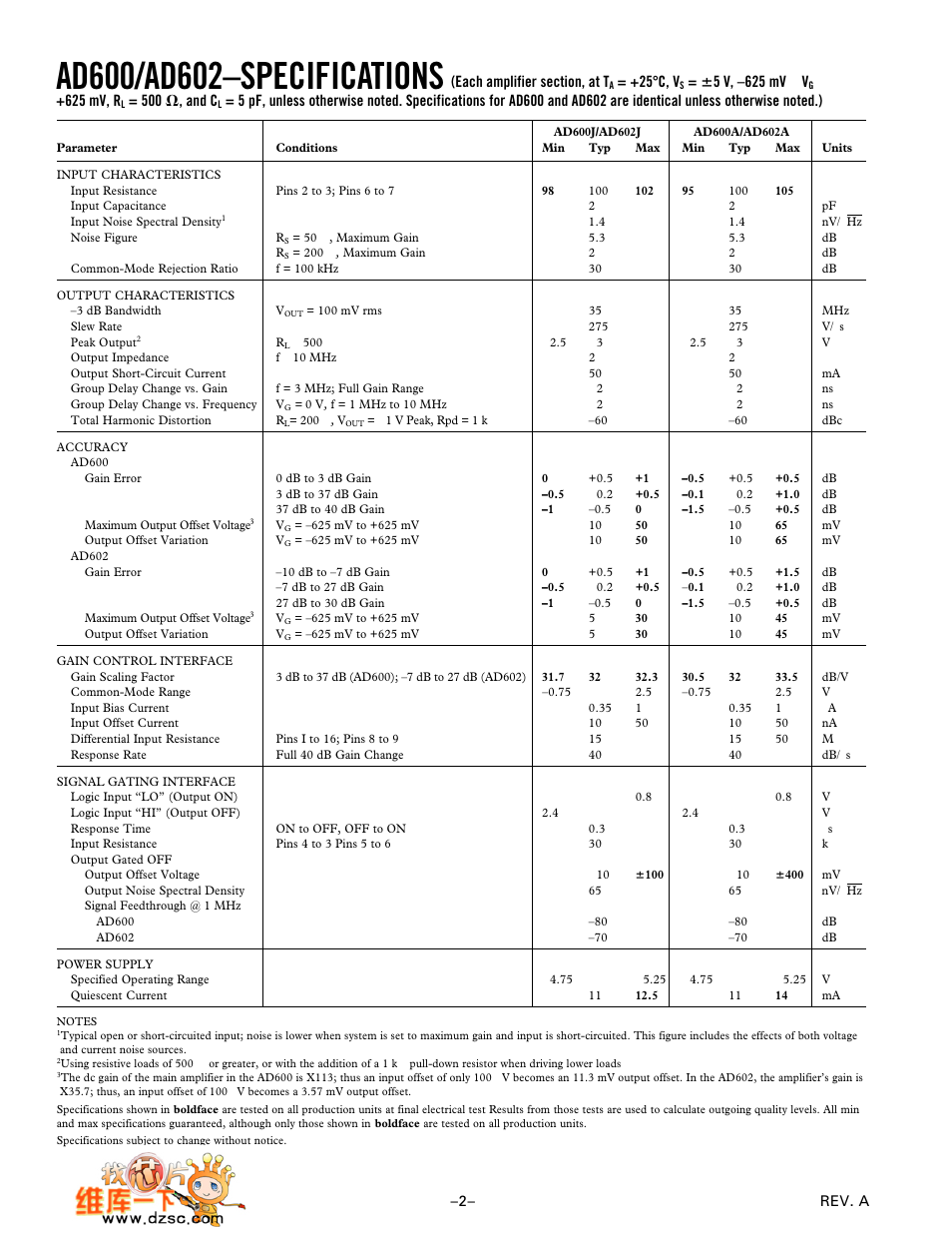 Analog Devices AD602 User Manual | Page 2 / 20
