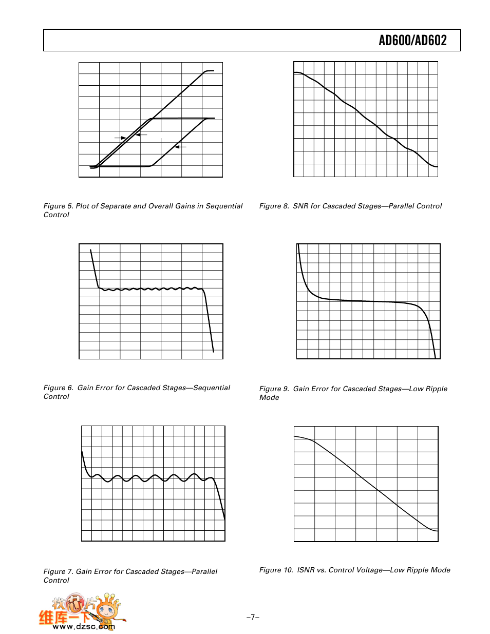 Rev. a –7, Figure 8. snr for cascaded stages—parallel control | Analog Devices AD602 User Manual | Page 7 / 20