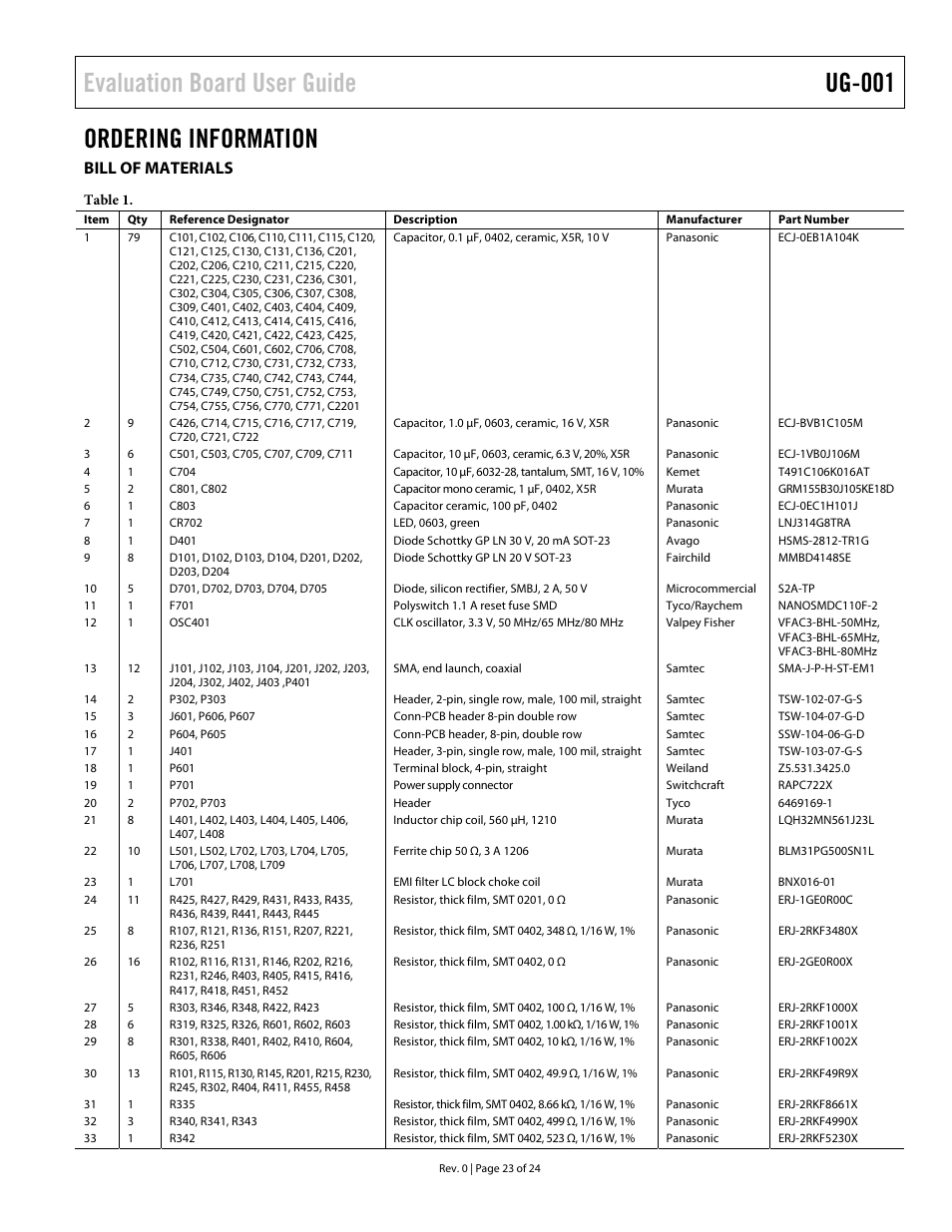 Ordering information, Bill of materials, Evaluation board user guide ug-001 | Analog Devices UG-001 User Manual | Page 23 / 24