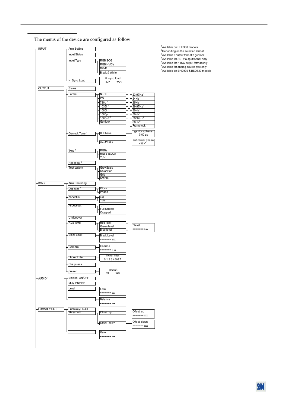4. control mode | Analog Devices BHD930-AG User Manual | Page 20 / 45