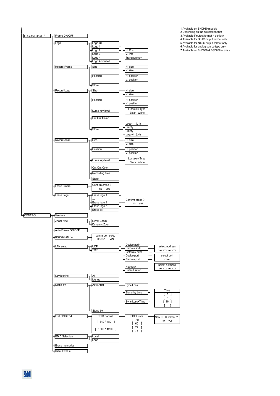 Analog Devices BHD930-AG User Manual | Page 21 / 45