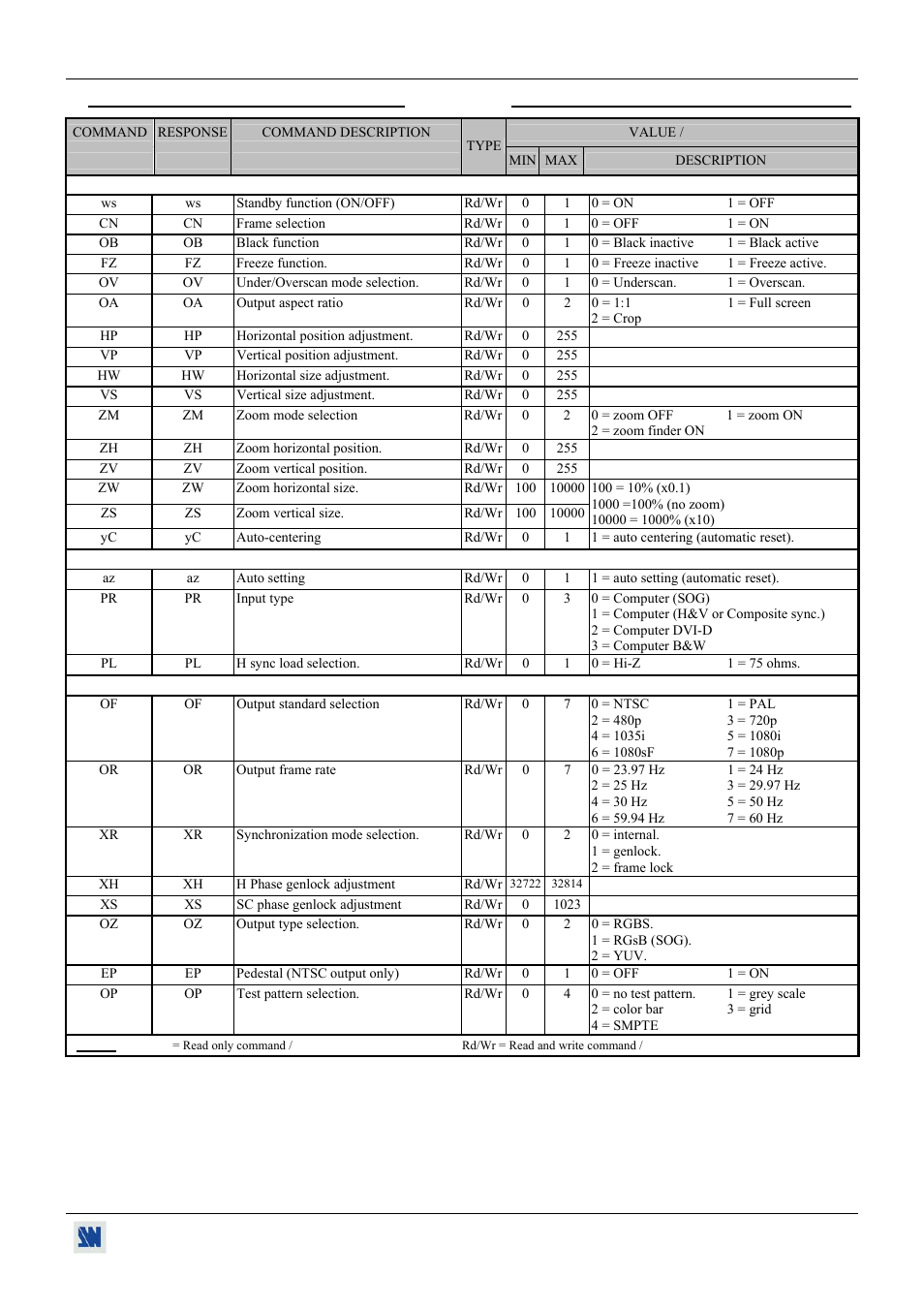 Analog Devices BHD930-AG User Manual | Page 39 / 45