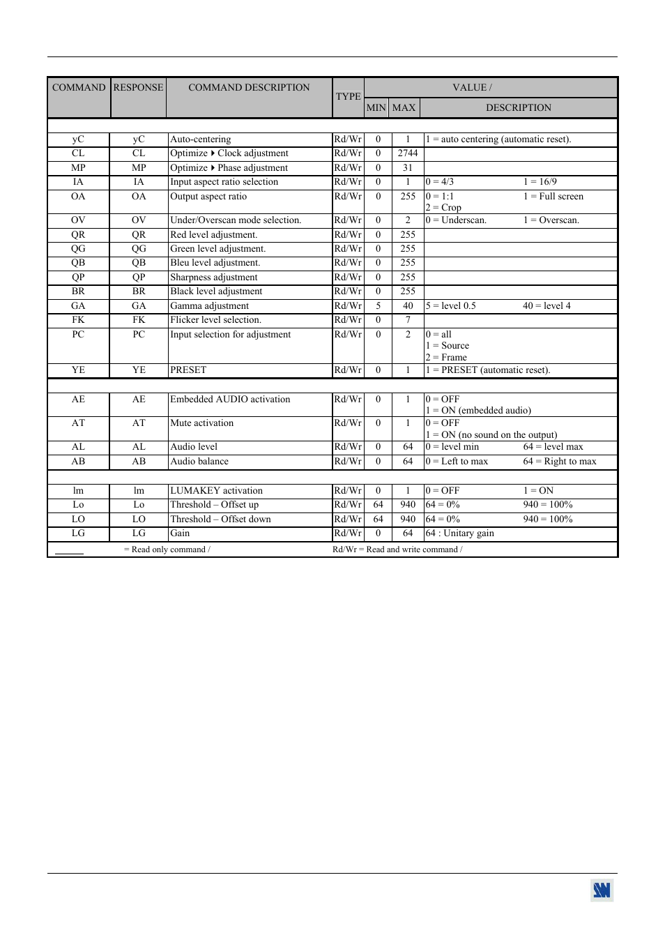 Analog Devices BHD930-AG User Manual | Page 40 / 45