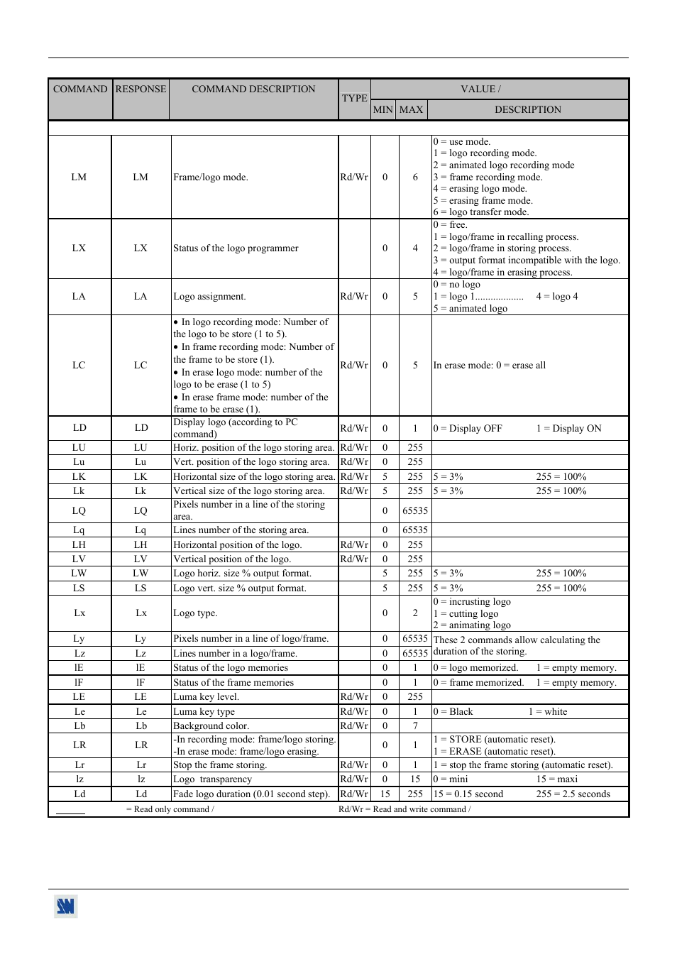 Analog Devices BHD930-AG User Manual | Page 41 / 45
