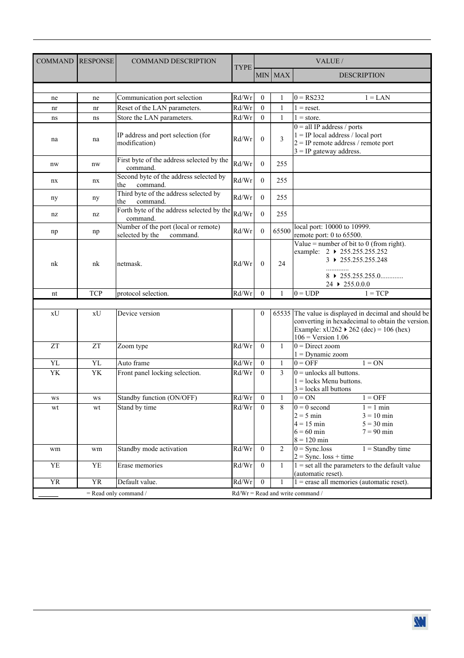Analog Devices BHD930-AG User Manual | Page 42 / 45