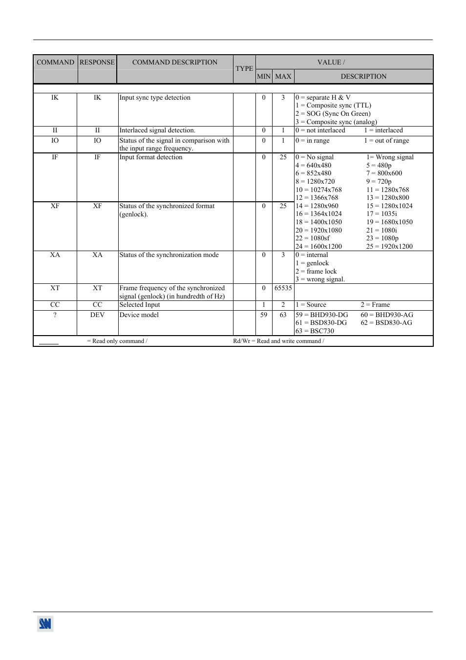 Analog Devices BHD930-AG User Manual | Page 43 / 45