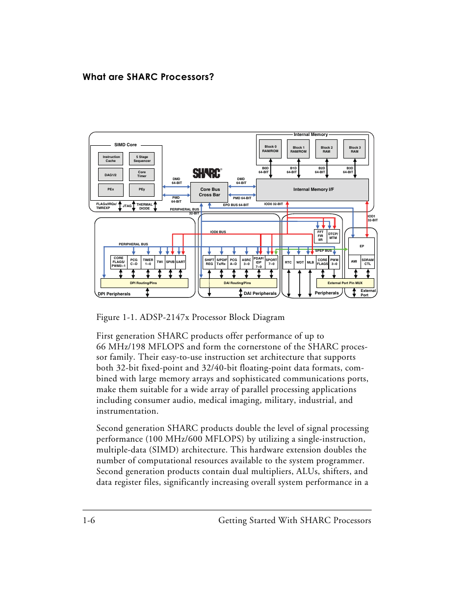 Figure 1-1, Also shows the three on-chip buses of the, Tion | Analog Devices SHARC Processors 82-003536-01 User Manual | Page 20 / 114