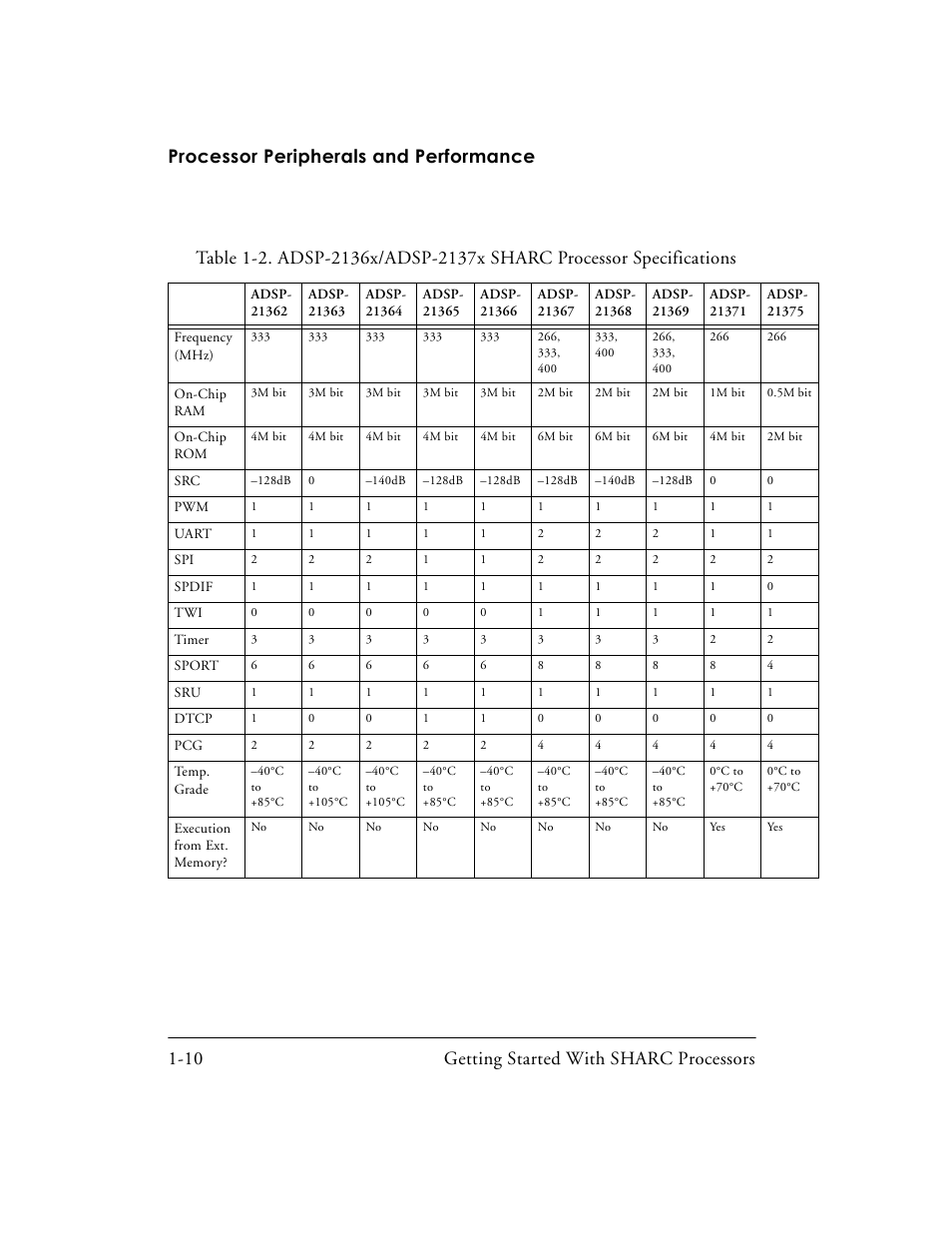 Table 1-2 | Analog Devices SHARC Processors 82-003536-01 User Manual | Page 24 / 114