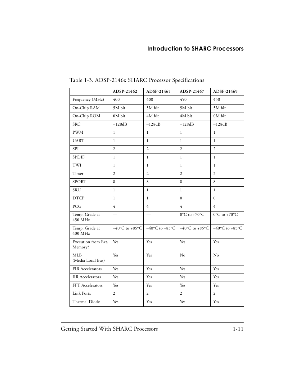 Table 1-3 | Analog Devices SHARC Processors 82-003536-01 User Manual | Page 25 / 114