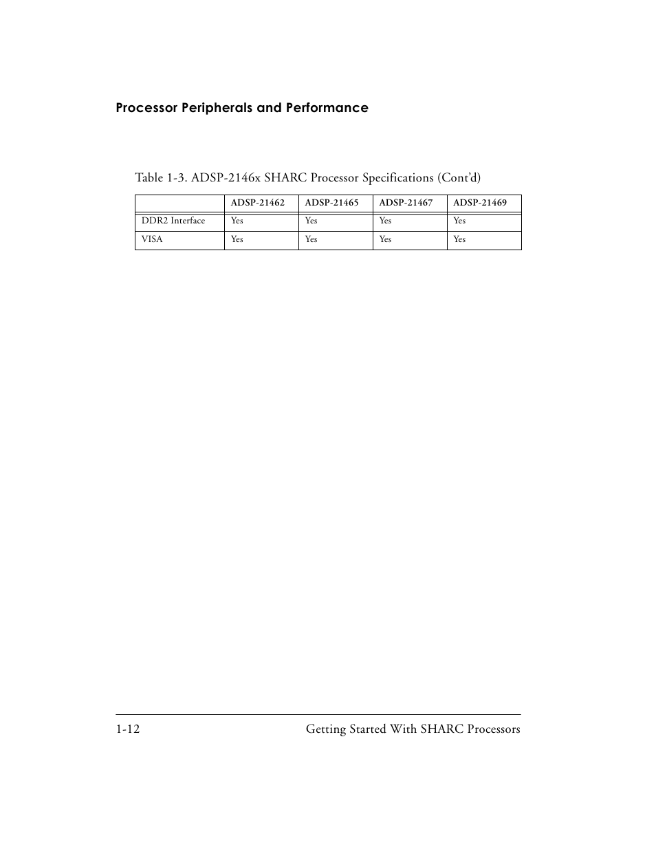 Analog Devices SHARC Processors 82-003536-01 User Manual | Page 26 / 114