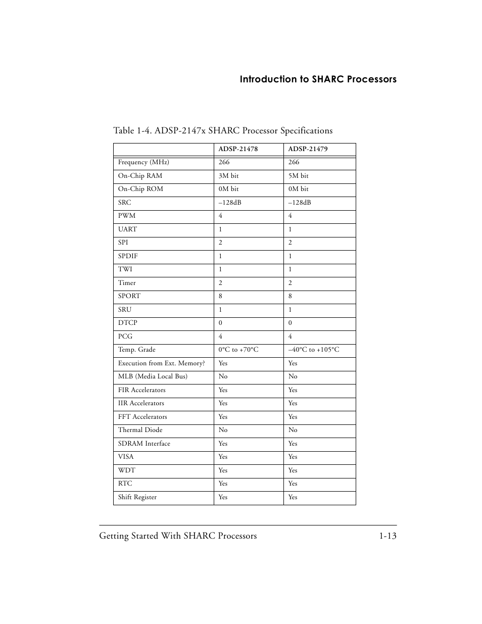 Table 1-4 | Analog Devices SHARC Processors 82-003536-01 User Manual | Page 27 / 114
