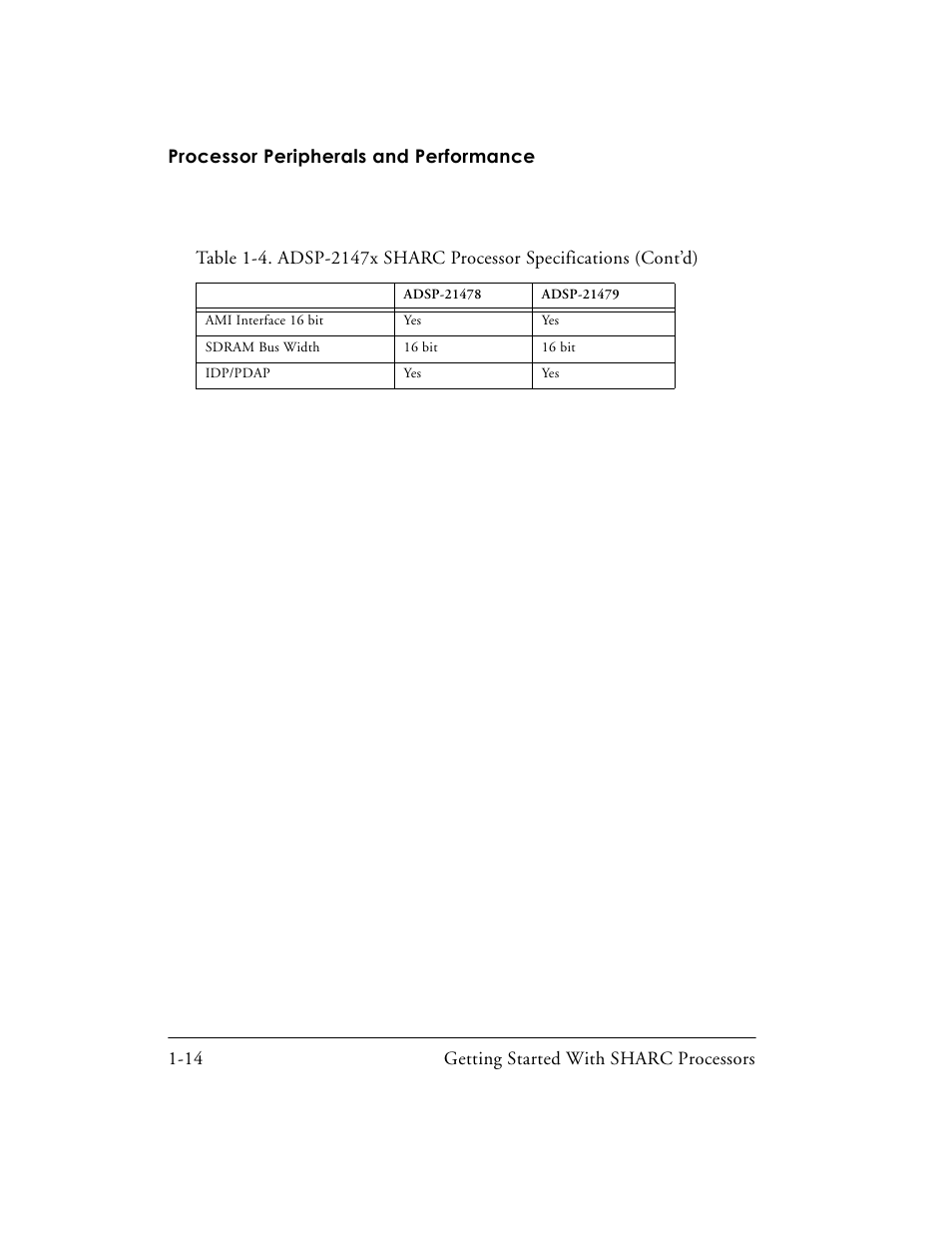 Analog Devices SHARC Processors 82-003536-01 User Manual | Page 28 / 114