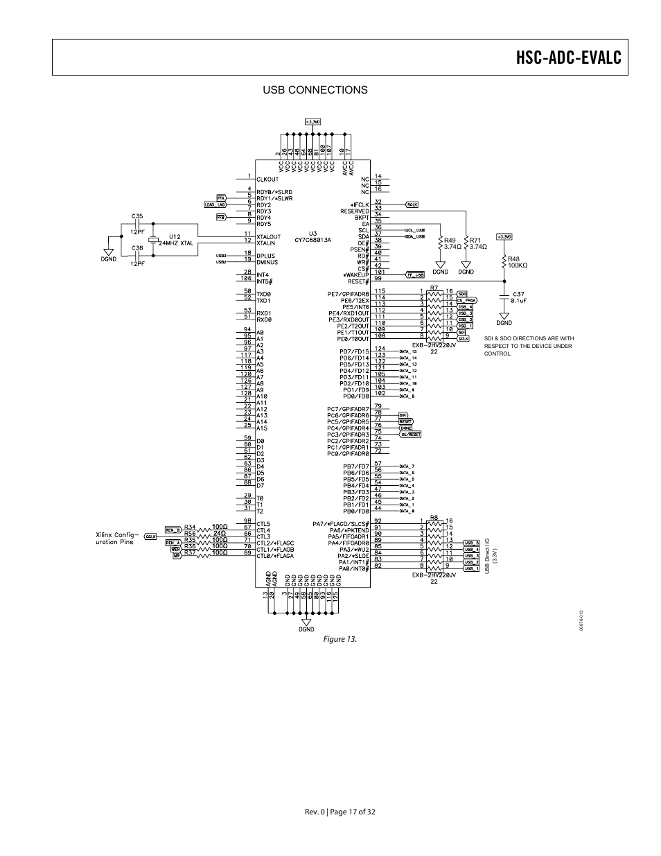 Hsc-adc-evalc, Usb connections | Analog Devices HSC-ADC-EVALC User Manual | Page 17 / 32