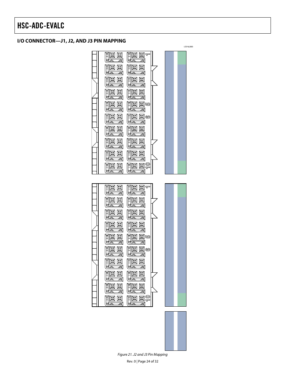 I/o connector—j1, j2, and j3 pin mapping, Figure 21, Hsc-adc-evalc | Analog Devices HSC-ADC-EVALC User Manual | Page 24 / 32