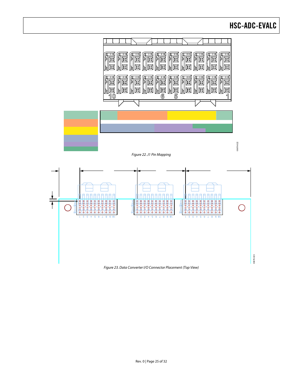 Nd figure 22, Hsc-adc-evalc | Analog Devices HSC-ADC-EVALC User Manual | Page 25 / 32