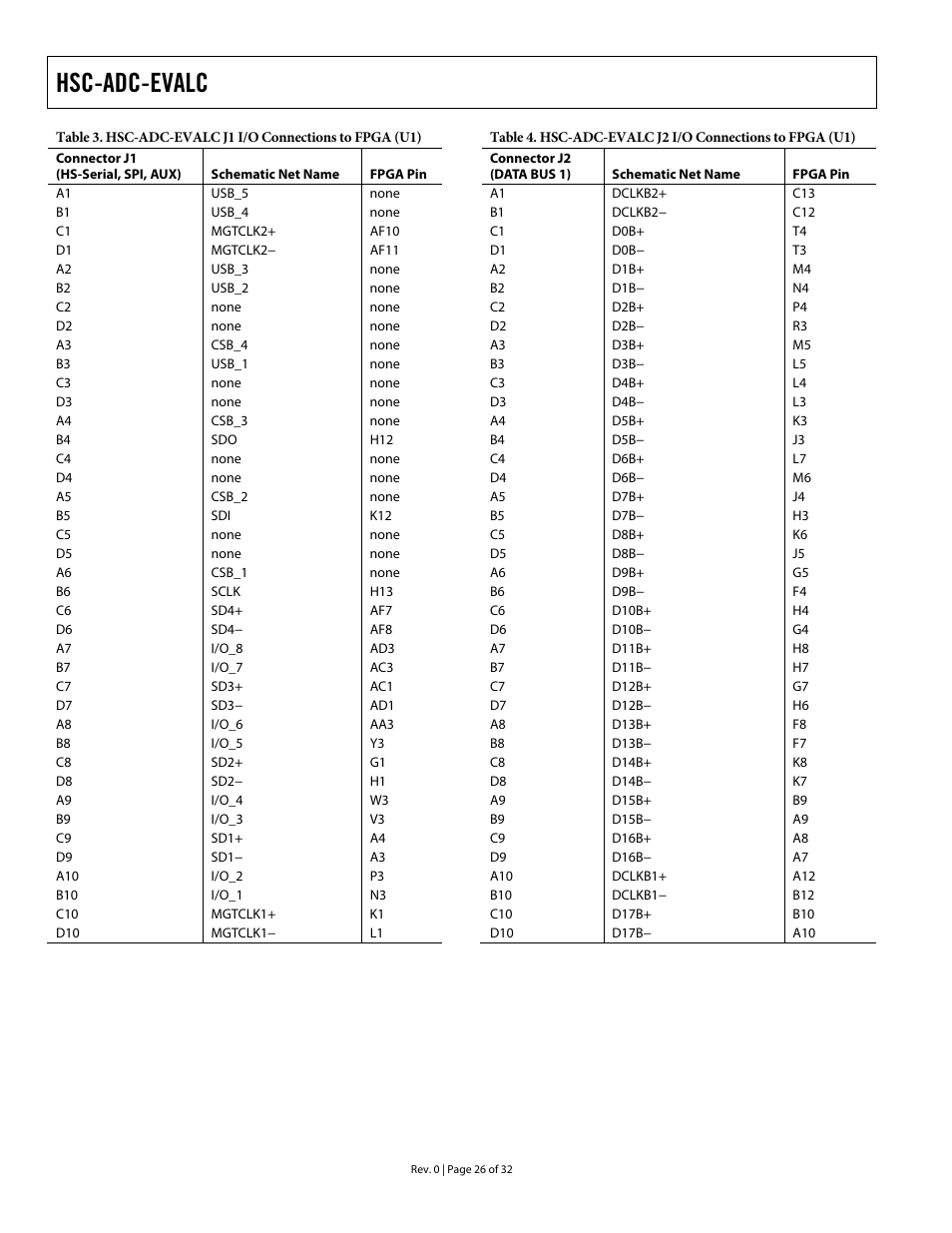 Hsc-adc-evalc | Analog Devices HSC-ADC-EVALC User Manual | Page 26 / 32