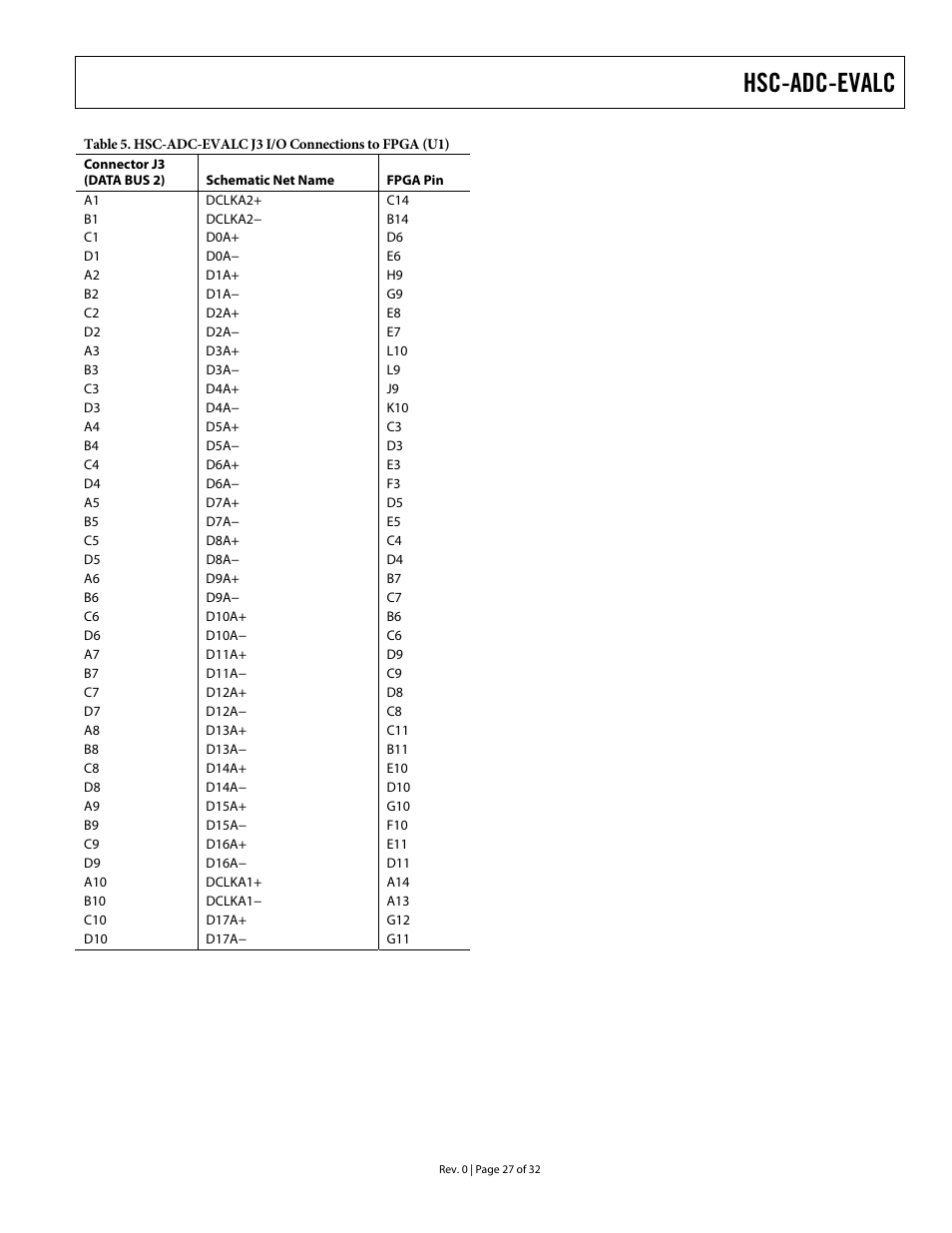 Hsc-adc-evalc | Analog Devices HSC-ADC-EVALC User Manual | Page 27 / 32