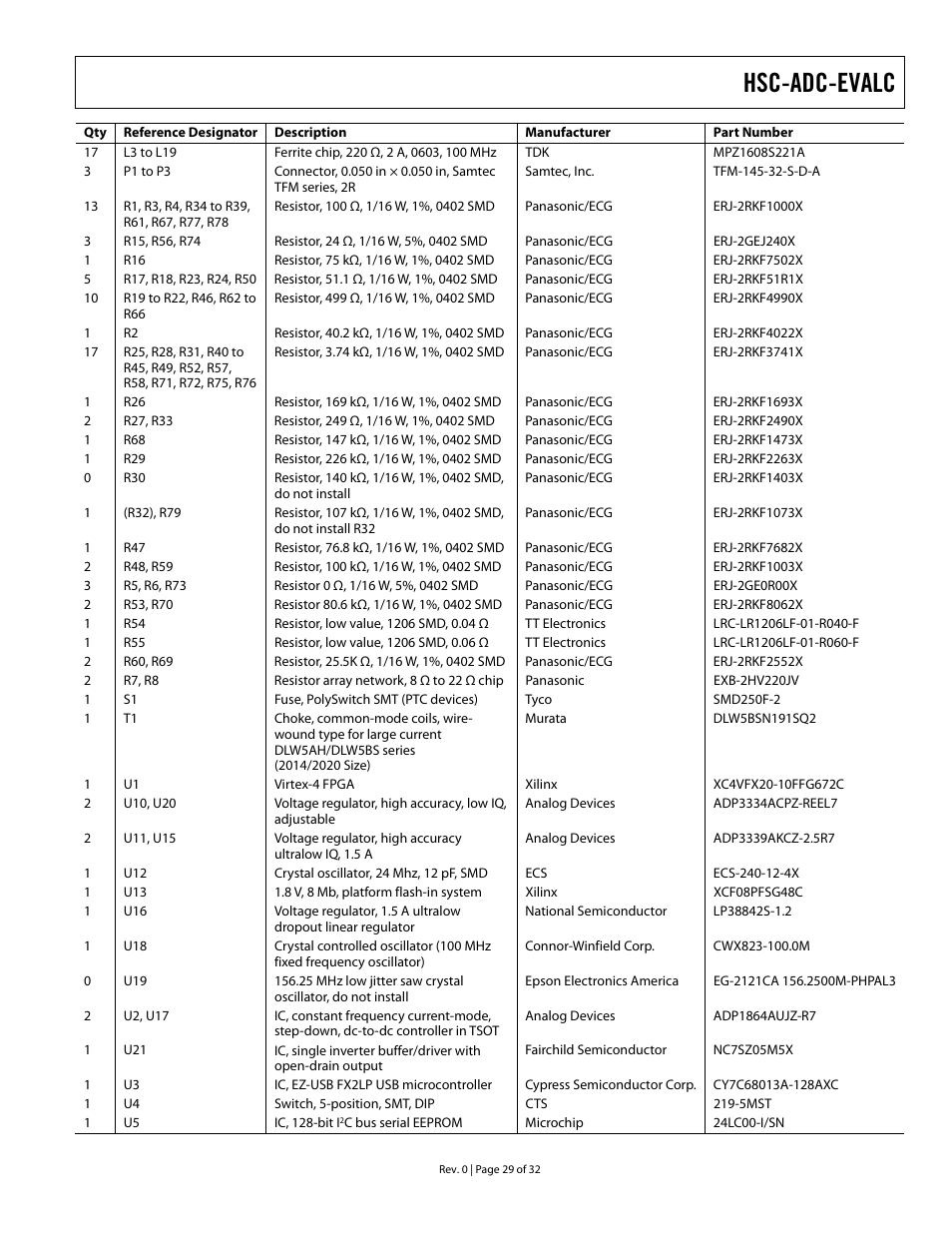 Hsc-adc-evalc | Analog Devices HSC-ADC-EVALC User Manual | Page 29 / 32