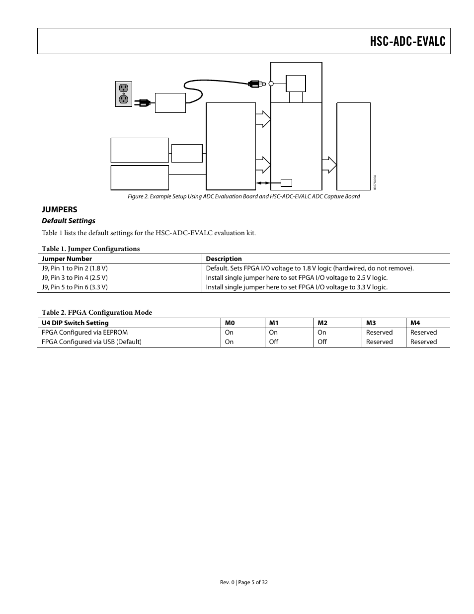 Jumpers, Default settings, Table 1 | Figure, Hsc-adc-evalc | Analog Devices HSC-ADC-EVALC User Manual | Page 5 / 32