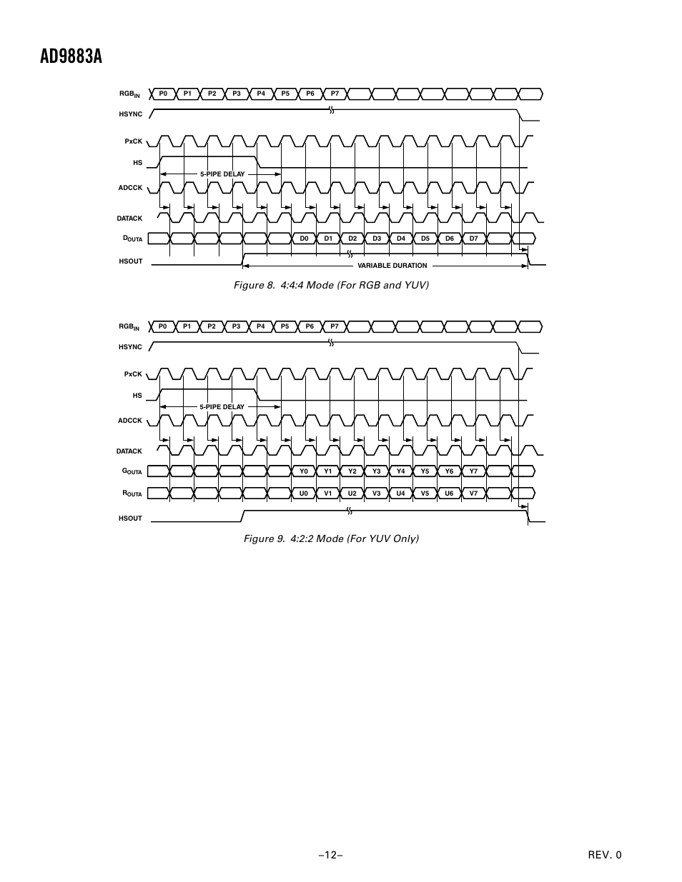 2:2 mode (for yuv only), Ad9883a, Rev. 0 | Figure 8. 4:4:4 mode (for rgb and yuv), Figure 9. 4:2:2 mode (for yuv only) | Analog Devices AD9883A User Manual | Page 12 / 24