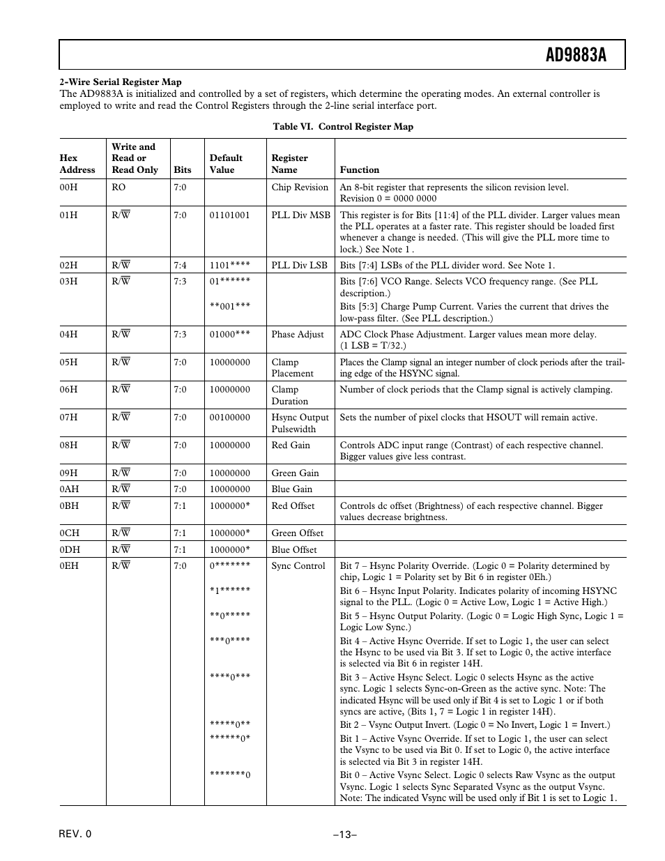 Ad9883a | Analog Devices AD9883A User Manual | Page 13 / 24