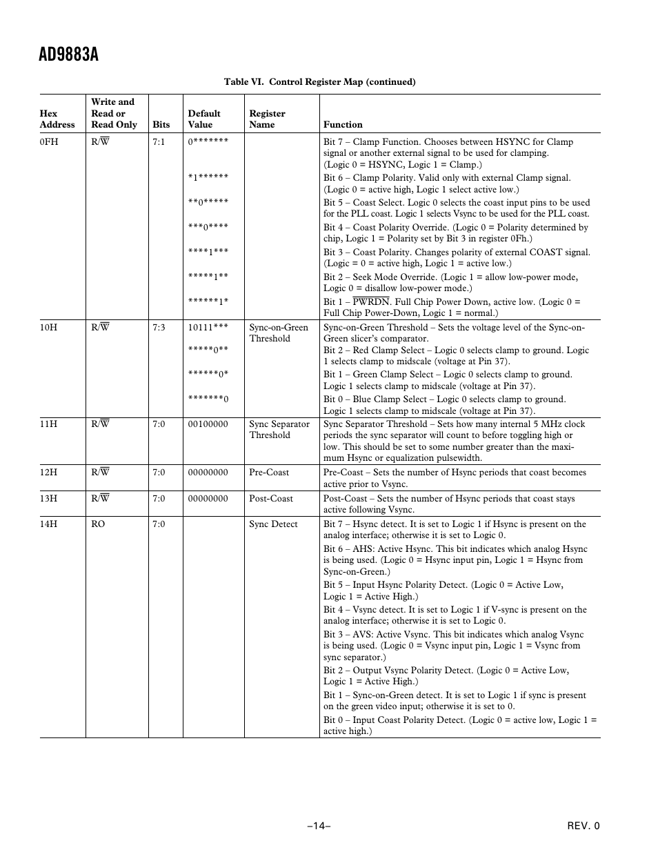 Ad9883a | Analog Devices AD9883A User Manual | Page 14 / 24