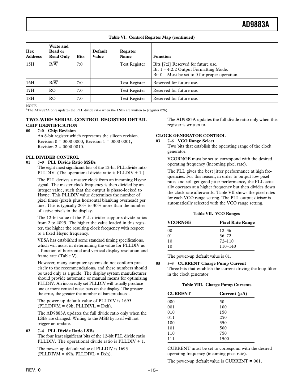 Two-wire serial control register detail, Chip identification, Pll divider control | Ad9883a | Analog Devices AD9883A User Manual | Page 15 / 24