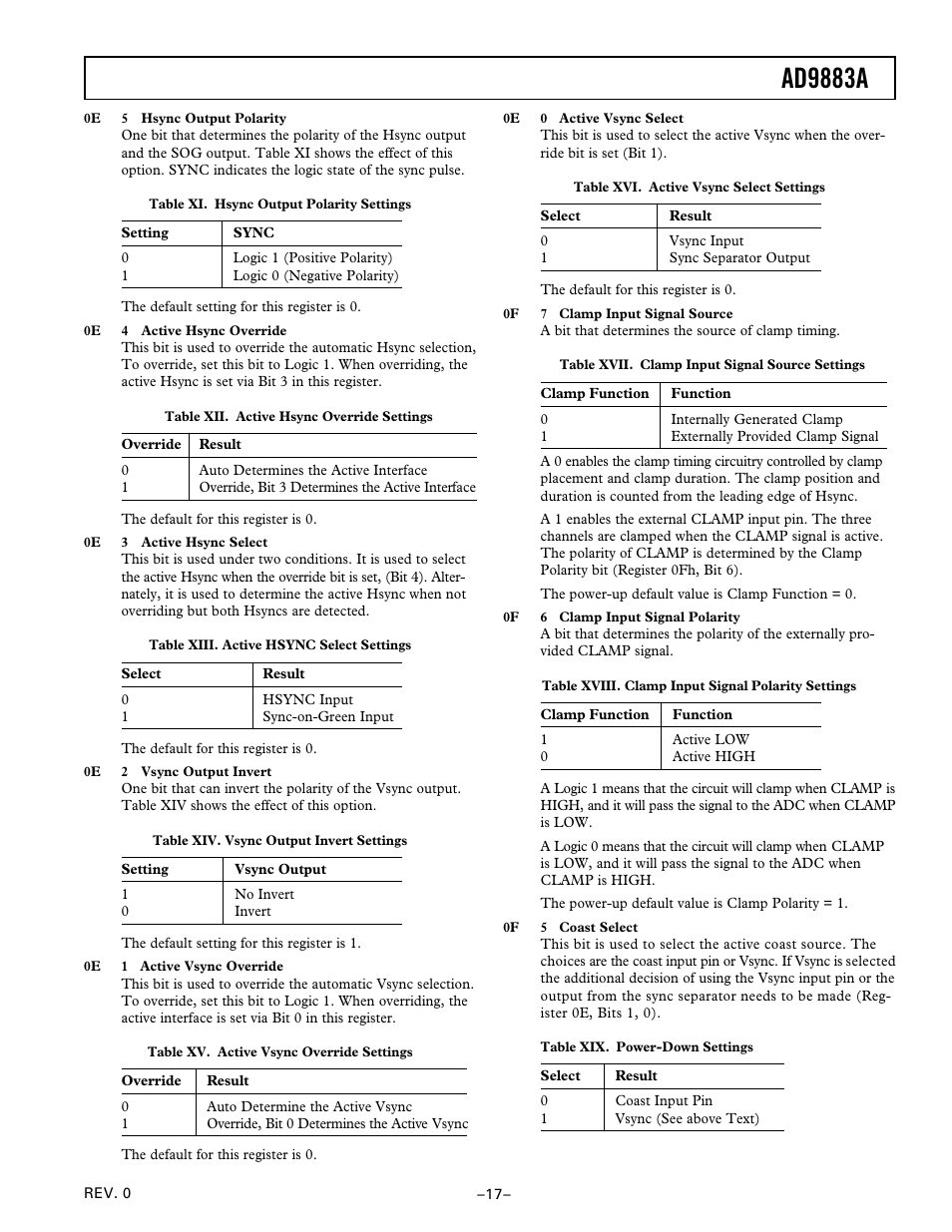 Ad9883a | Analog Devices AD9883A User Manual | Page 17 / 24