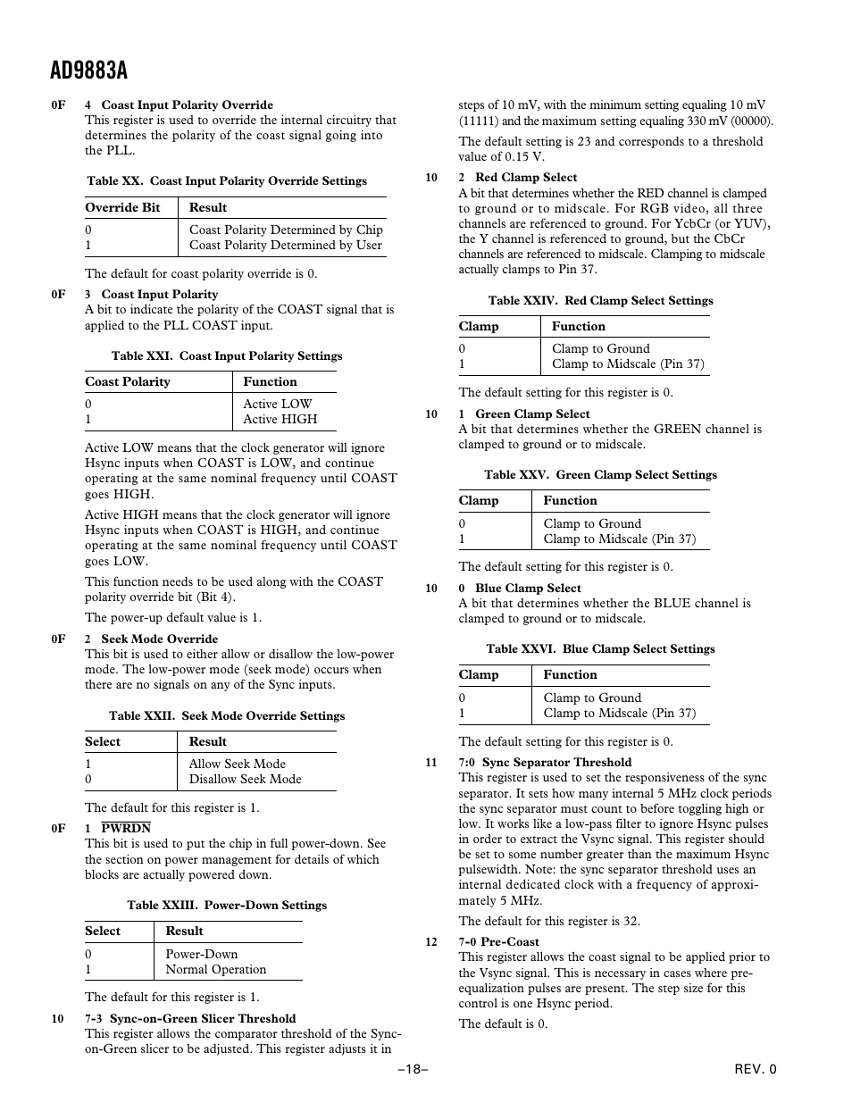 Ad9883a | Analog Devices AD9883A User Manual | Page 18 / 24