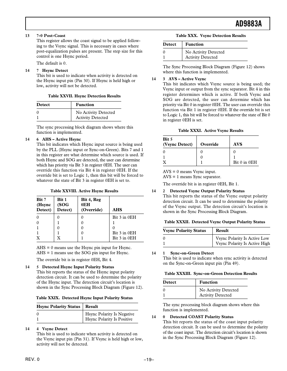 Ad9883a | Analog Devices AD9883A User Manual | Page 19 / 24