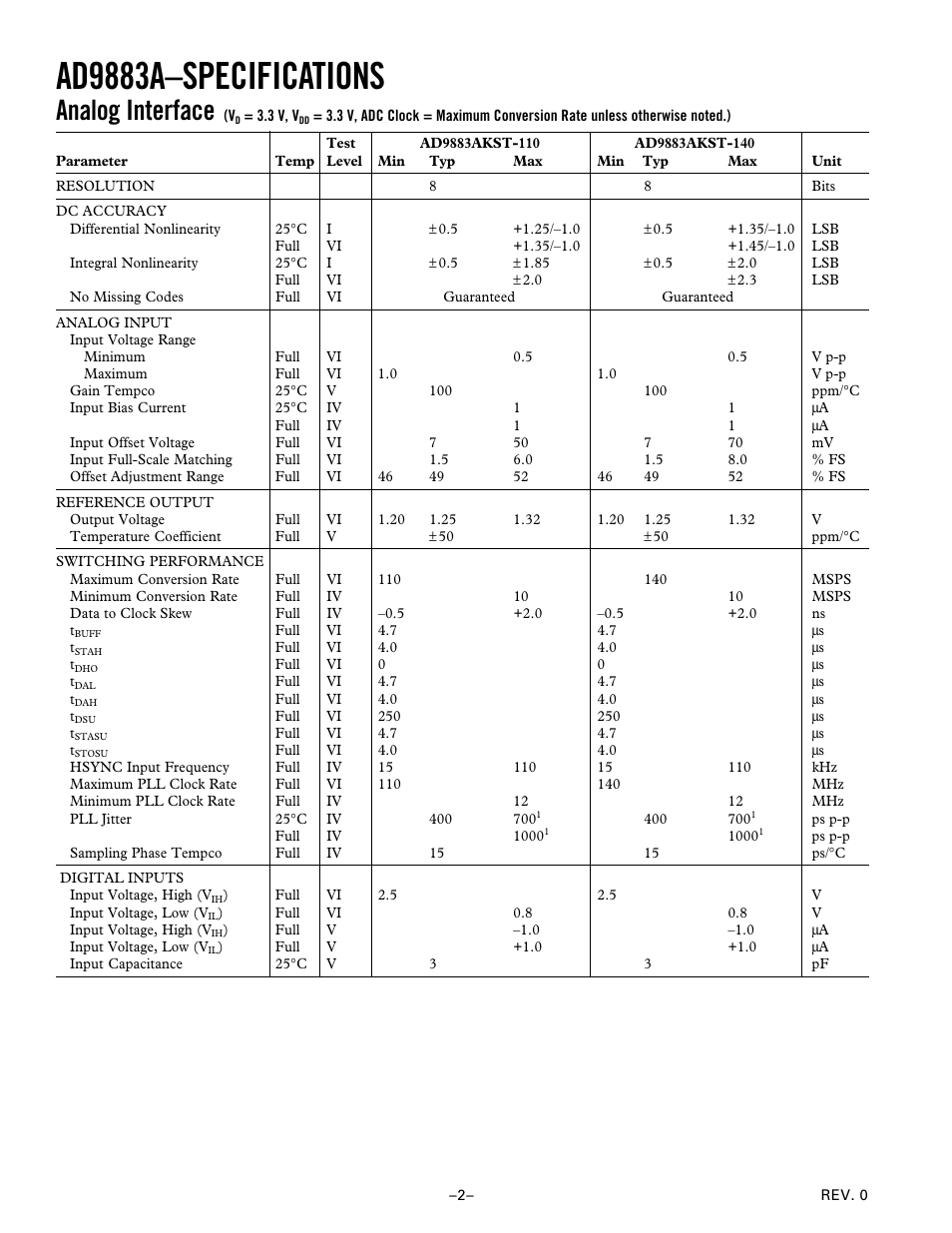 Specifications, Ad9883a–specifications, Analog interface | Analog Devices AD9883A User Manual | Page 2 / 24