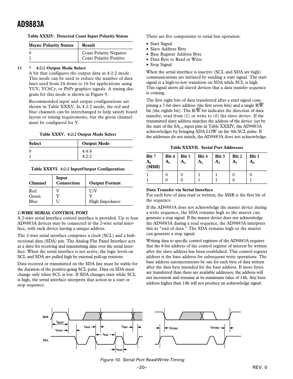 Wire serial control port, Serial port read/write timing, Ad9883a | Analog Devices AD9883A User Manual | Page 20 / 24