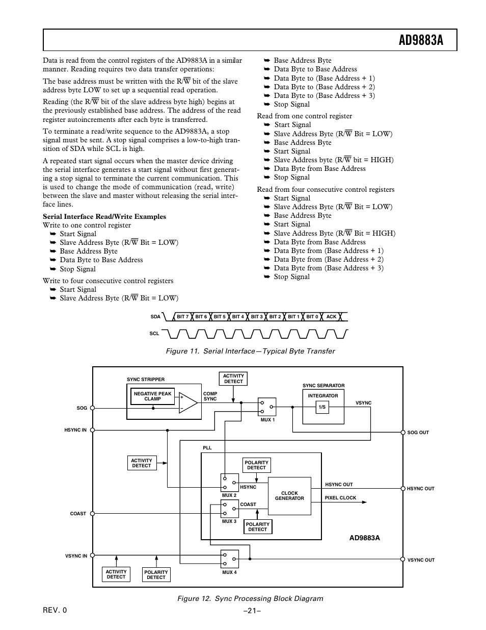 Sync processing block diagram, Ad9883a | Analog Devices AD9883A User Manual | Page 21 / 24