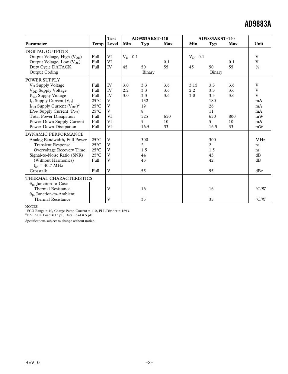 Ad9883a | Analog Devices AD9883A User Manual | Page 3 / 24
