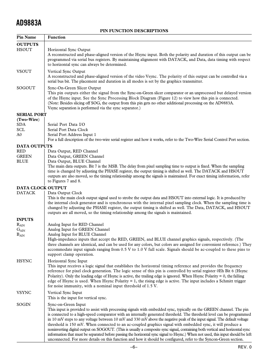 Pin function description, Outputs, Data outputs | Data clock output, Inputs, Ad9883a | Analog Devices AD9883A User Manual | Page 6 / 24
