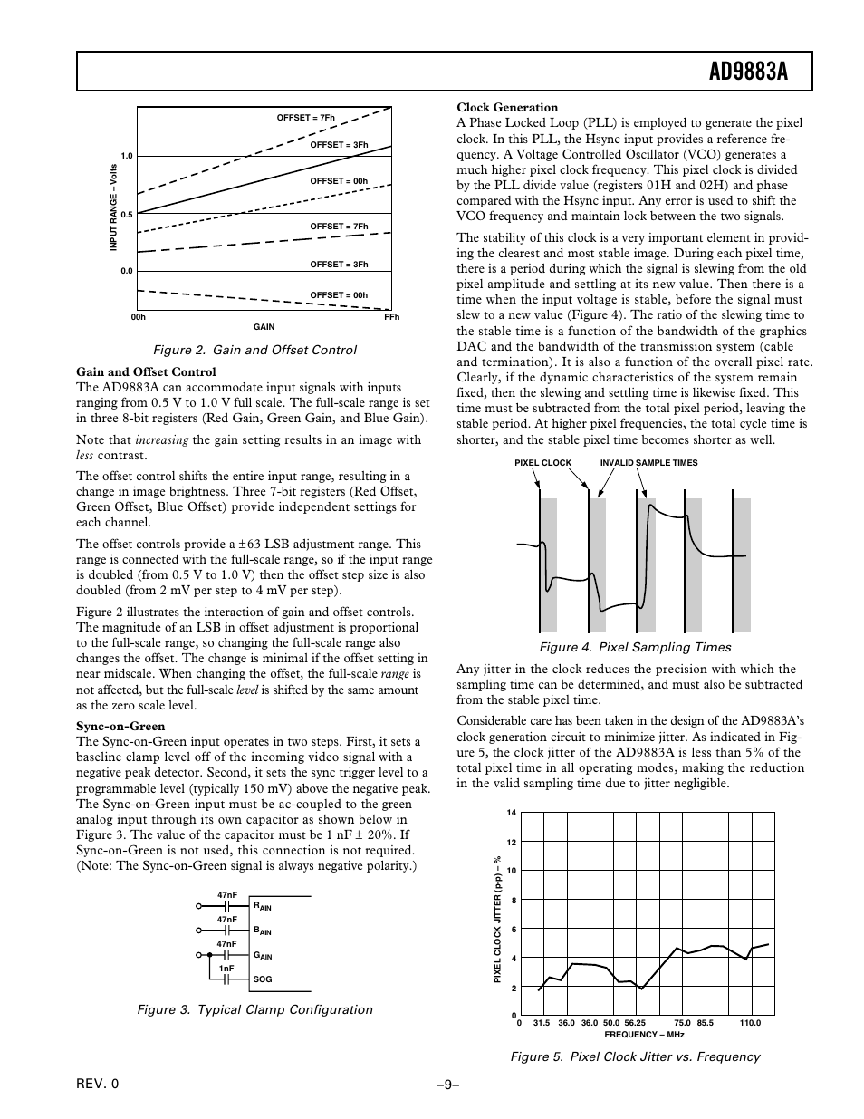 Typical clamp configuration, Ad9883a | Analog Devices AD9883A User Manual | Page 9 / 24