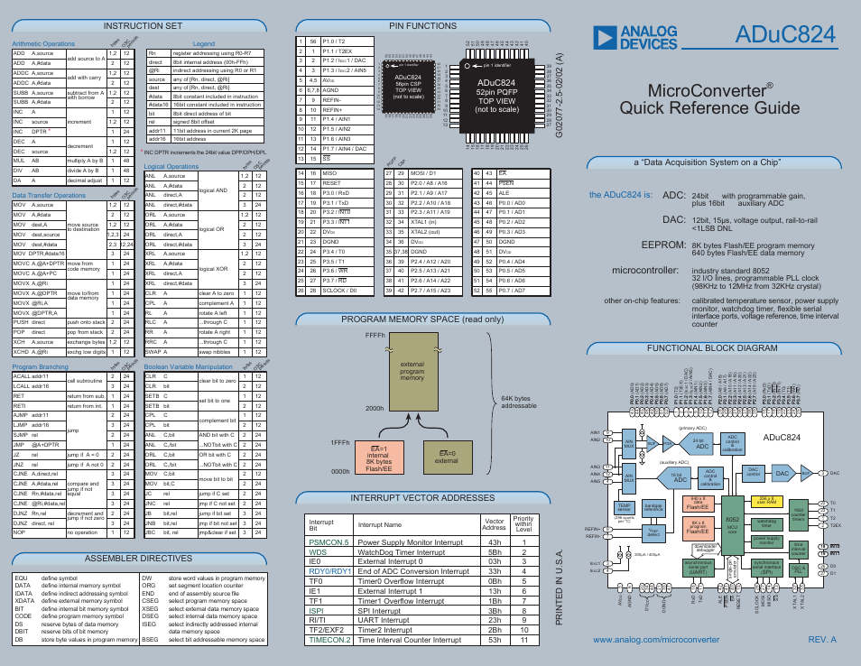 Analog Devices MicroConverter ADuC824 User Manual | 2 pages