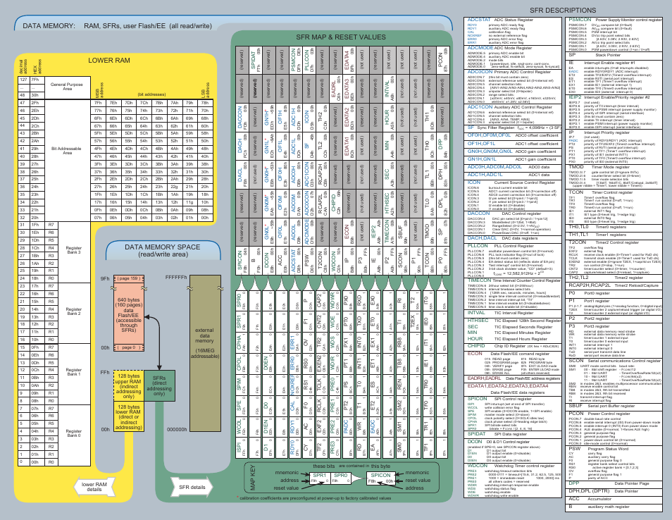Analog Devices MicroConverter ADuC824 User Manual | Page 2 / 2